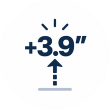 +3.9″ Taller, Instantly